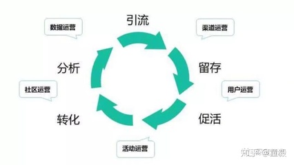 新媒體運營何處學？聚焦活動運營的實用學習路徑